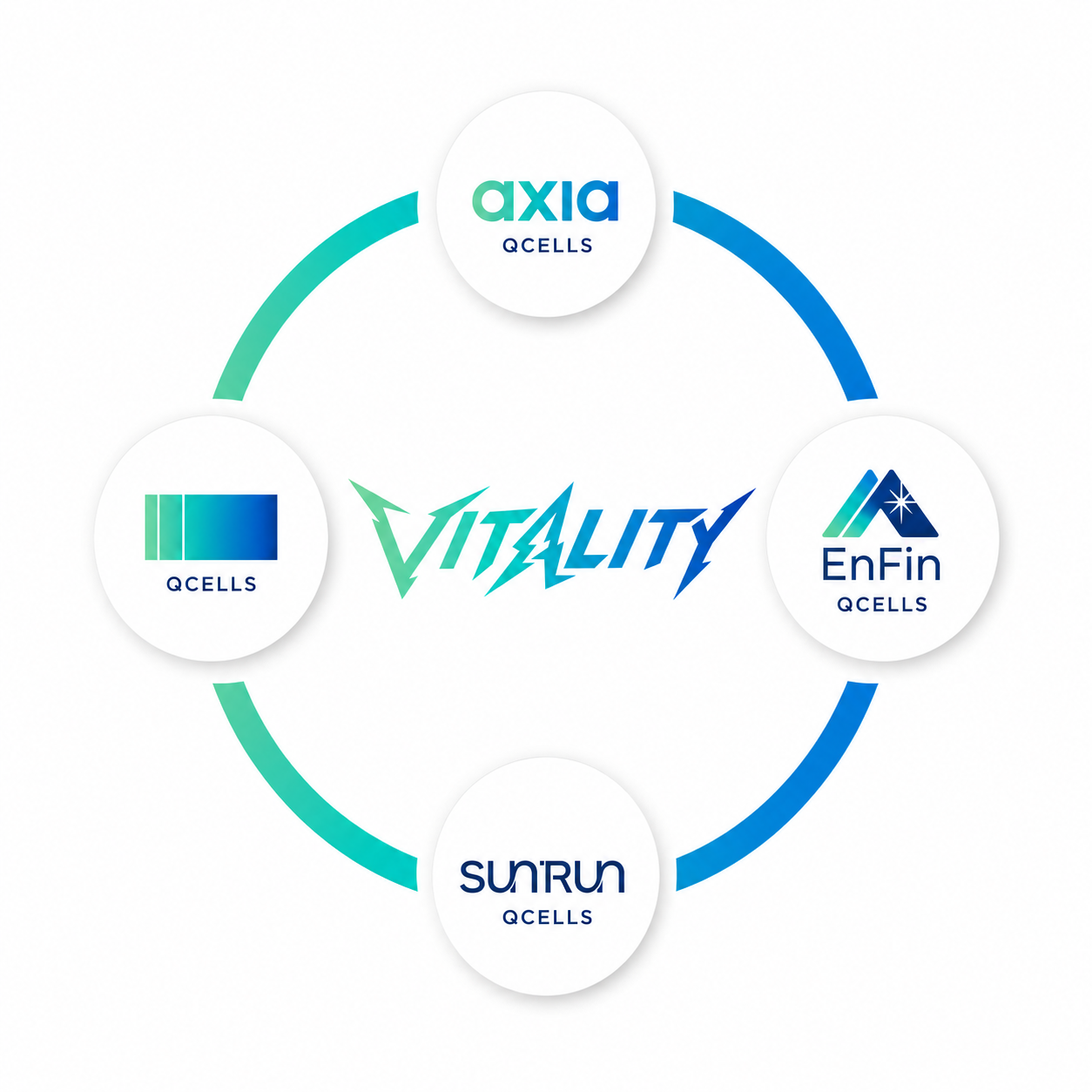 Vitality partner network featuring Qcells, Axia, Sunrun, and EnFin